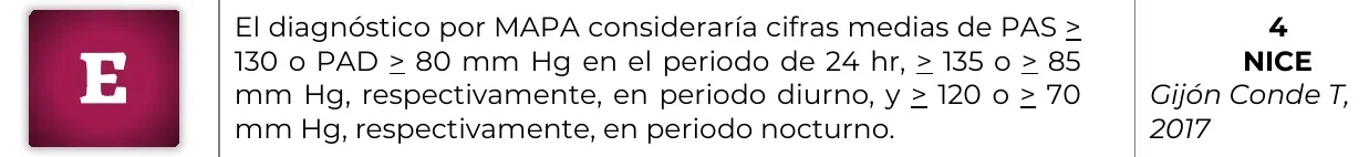 Fragmento original de la guía GPC-IMSS-076-21, página 40