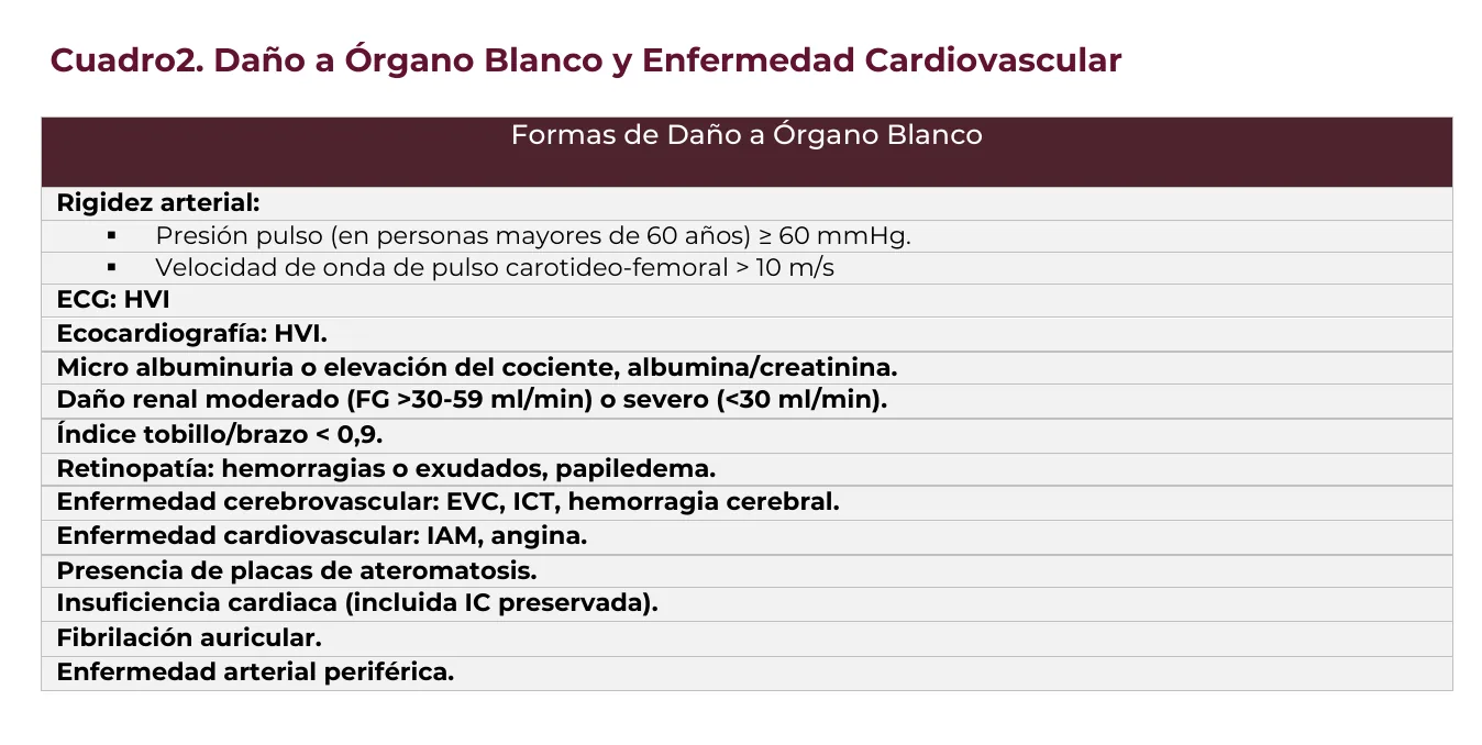 Fragmento original de la guía GPC-IMSS-076-21, página 14