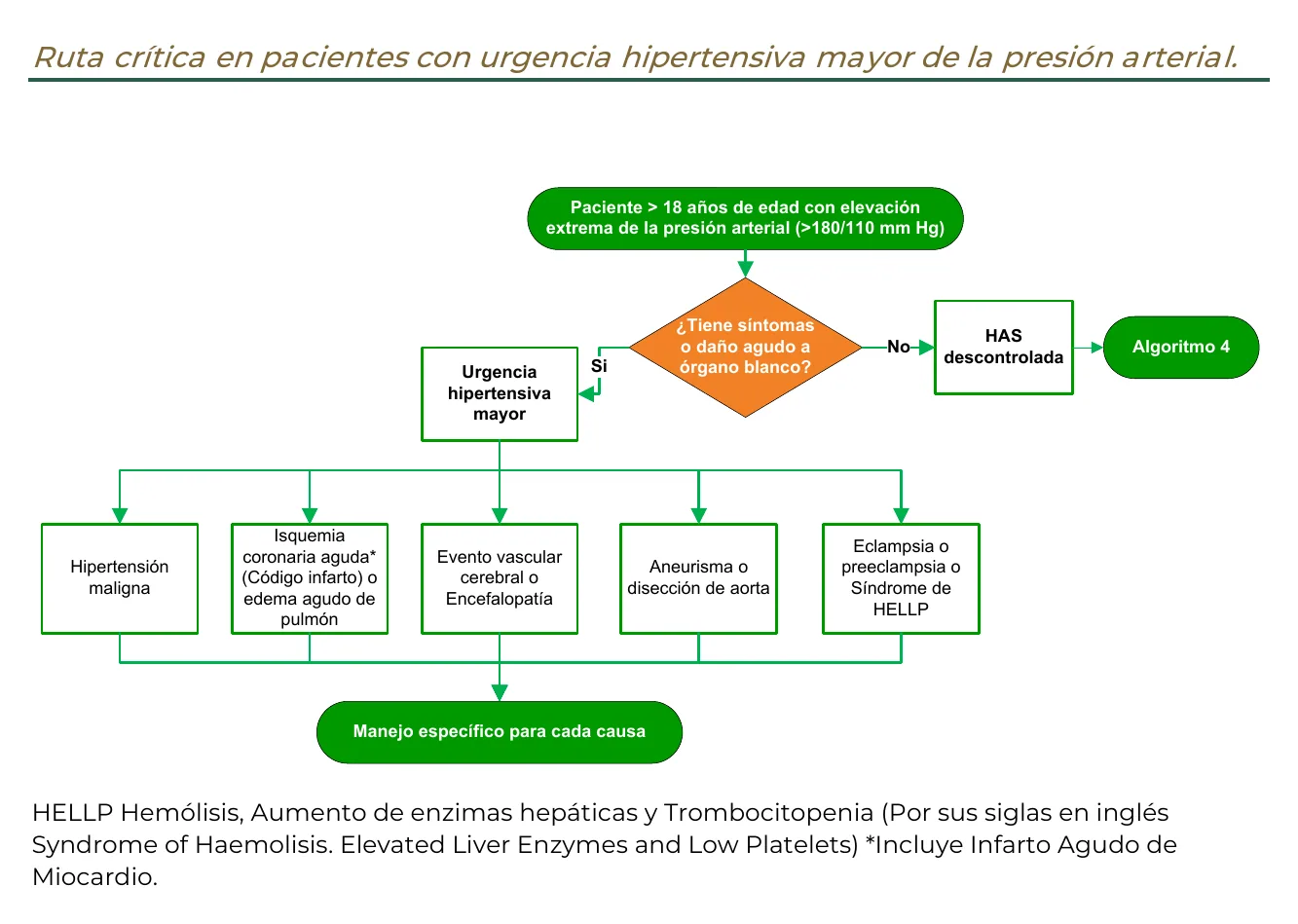 Fragmento original de la guía GPC-IMSS-076-21, página 10