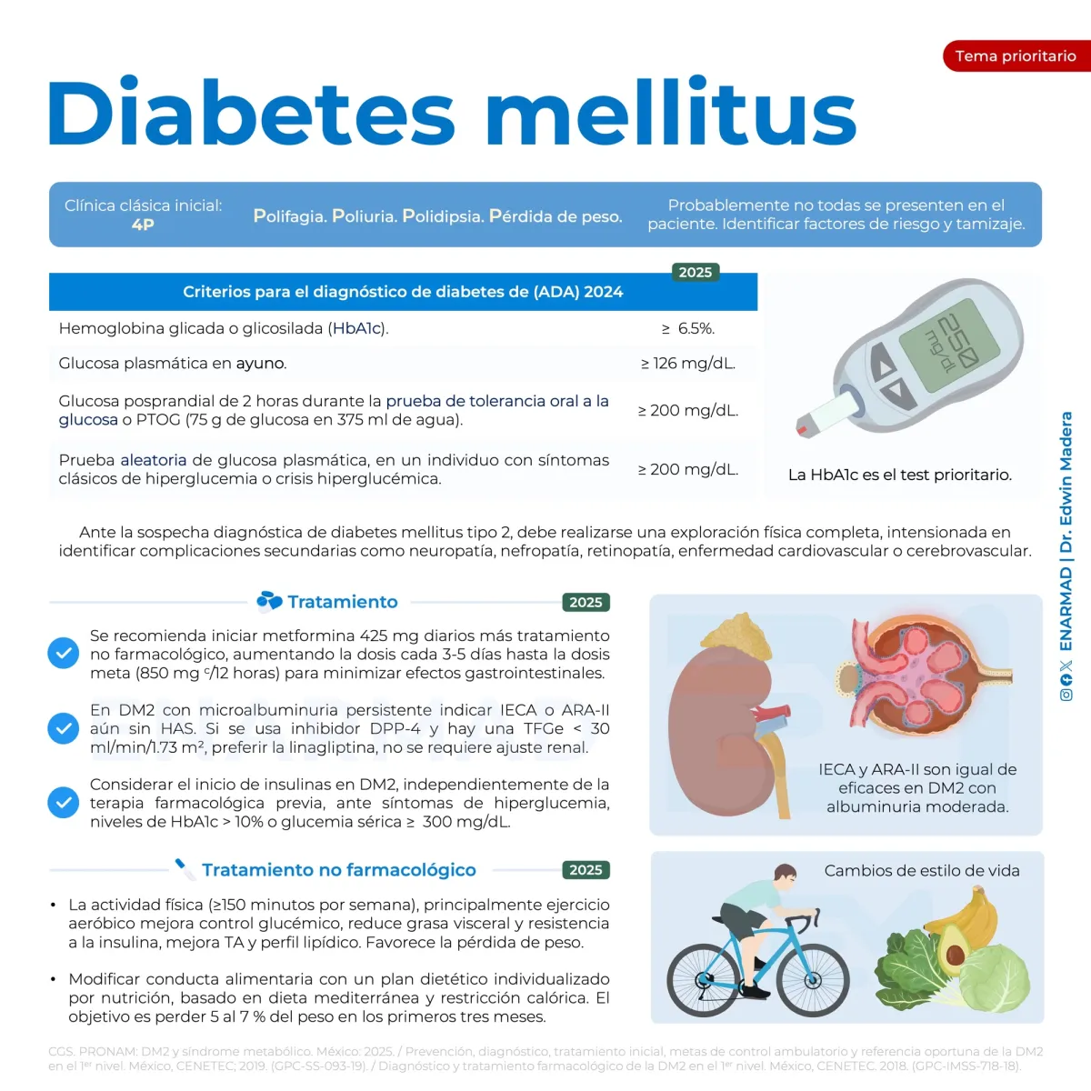 Flashcard de diabetes mellitus tipo 2: cuadro clínico (las 4 P) y criterios diagnósticos de la ADA.