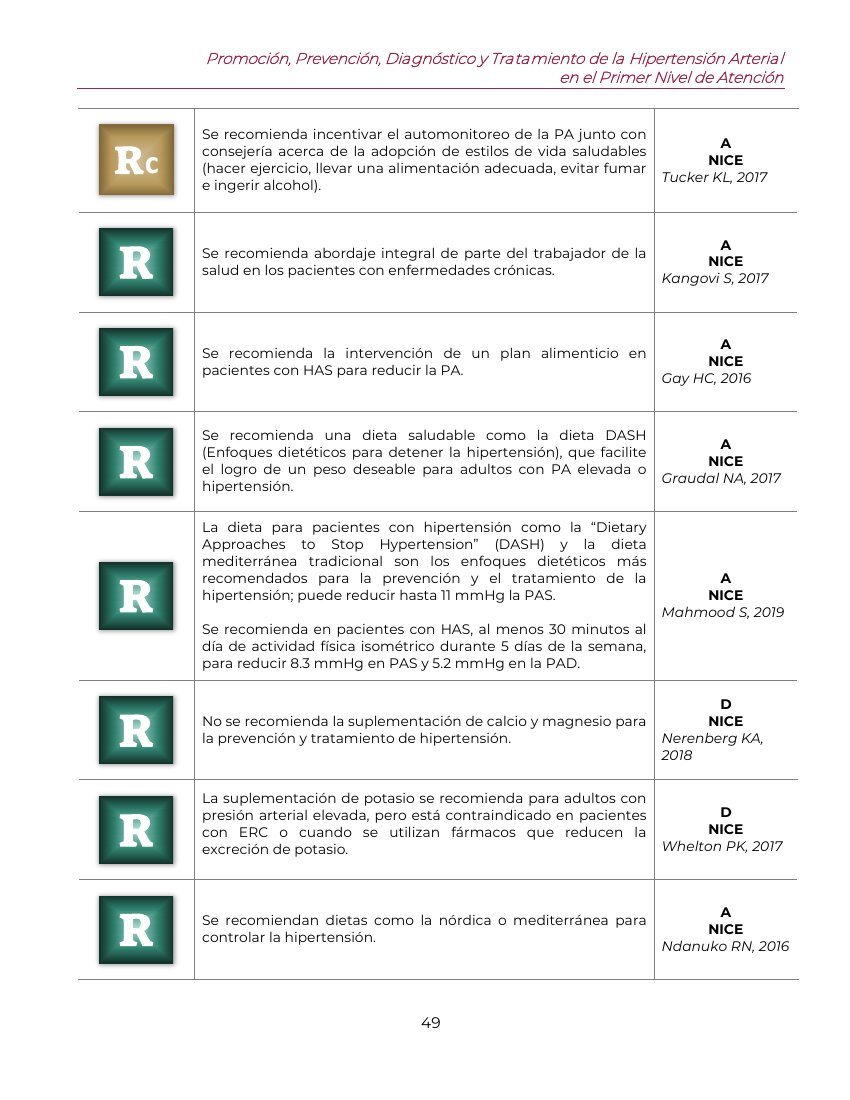 Hoja 49 de la guía Hipertensión arterial en primer nivel: recomendaciones de alimentación